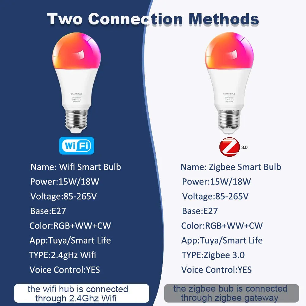 Tuya E27 Zigbee LED Bulb 15W 18W WiFi Smart RGB+CW+WW Light Lamp Works