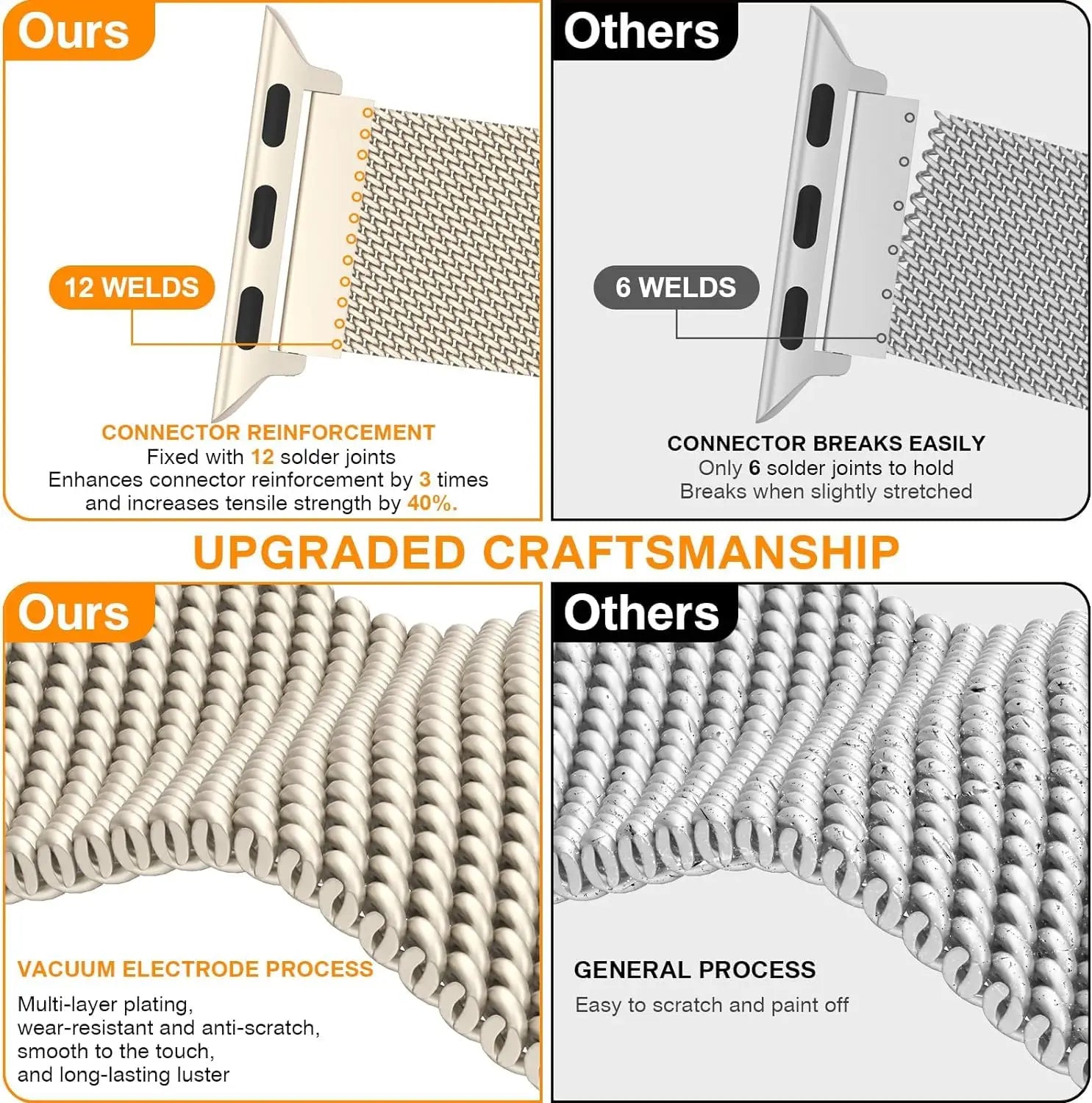 Bracelet milanais pour Apple Watch (tailles disponibles : 44 mm, 40 mm, 45 mm, 49 mm, 41 mm, 38 mm et 42 mm).