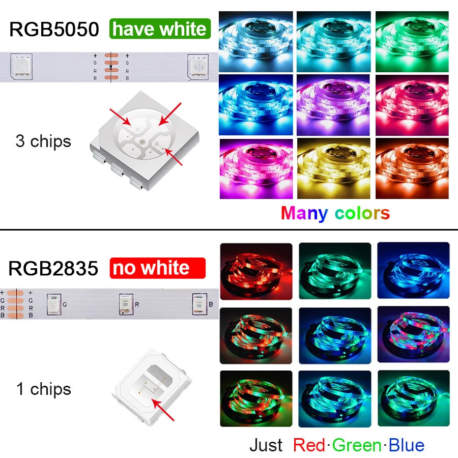 5V RGB 5050 LED Light Strip USB Infrared Remote Control Flexible Lamp
